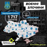 Rusų karių nusikaltimai Ukrainos teritorijoje